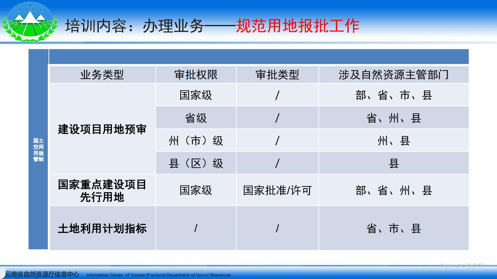 云南省国土空间用途管制与监管系统系统培训