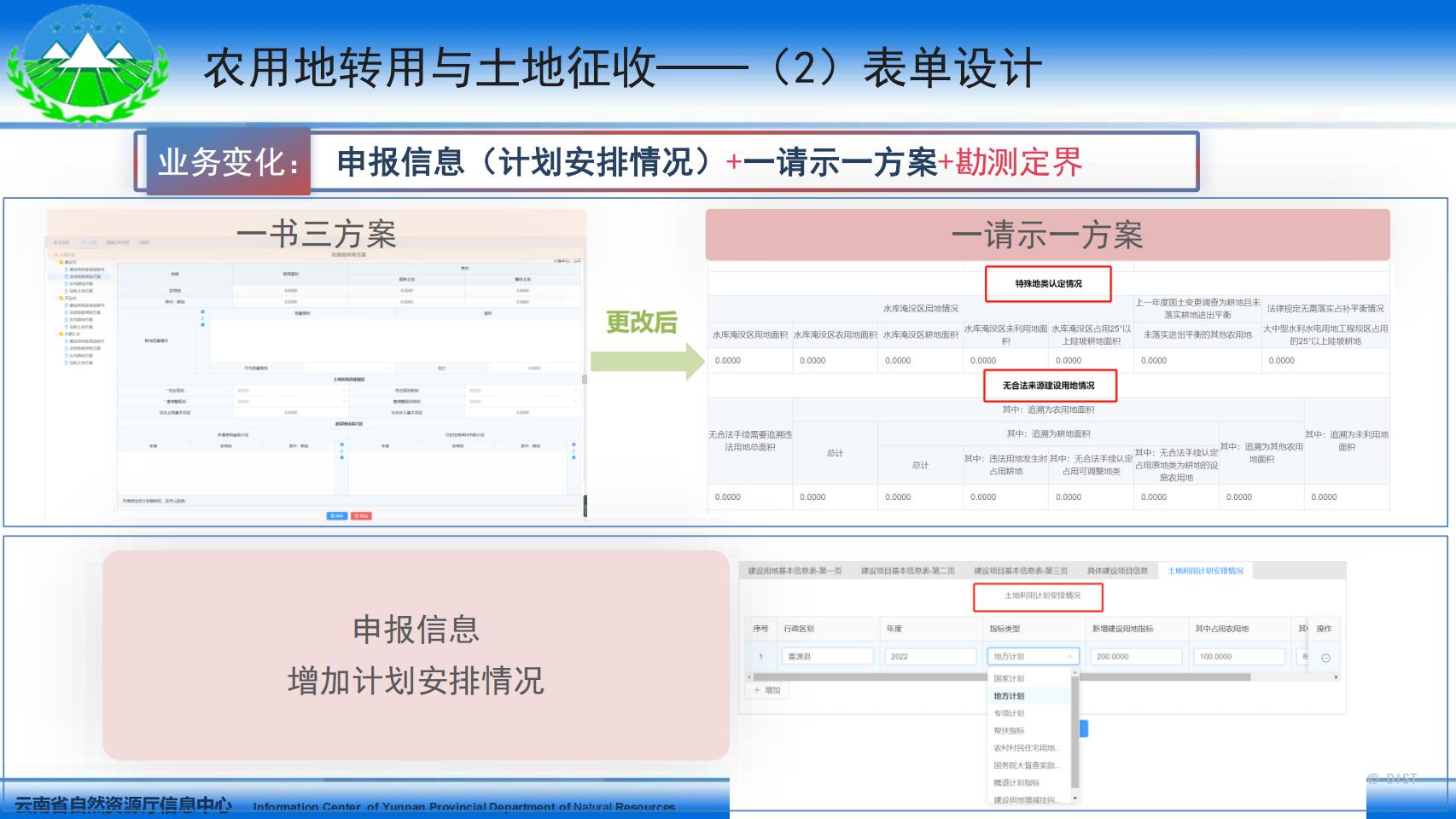 云南省国土空间用途管制与监管系统系统培训