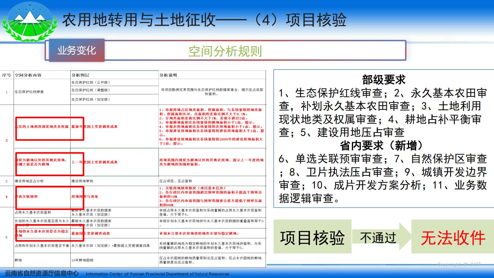 云南省国土空间用途管制与监管系统系统培训