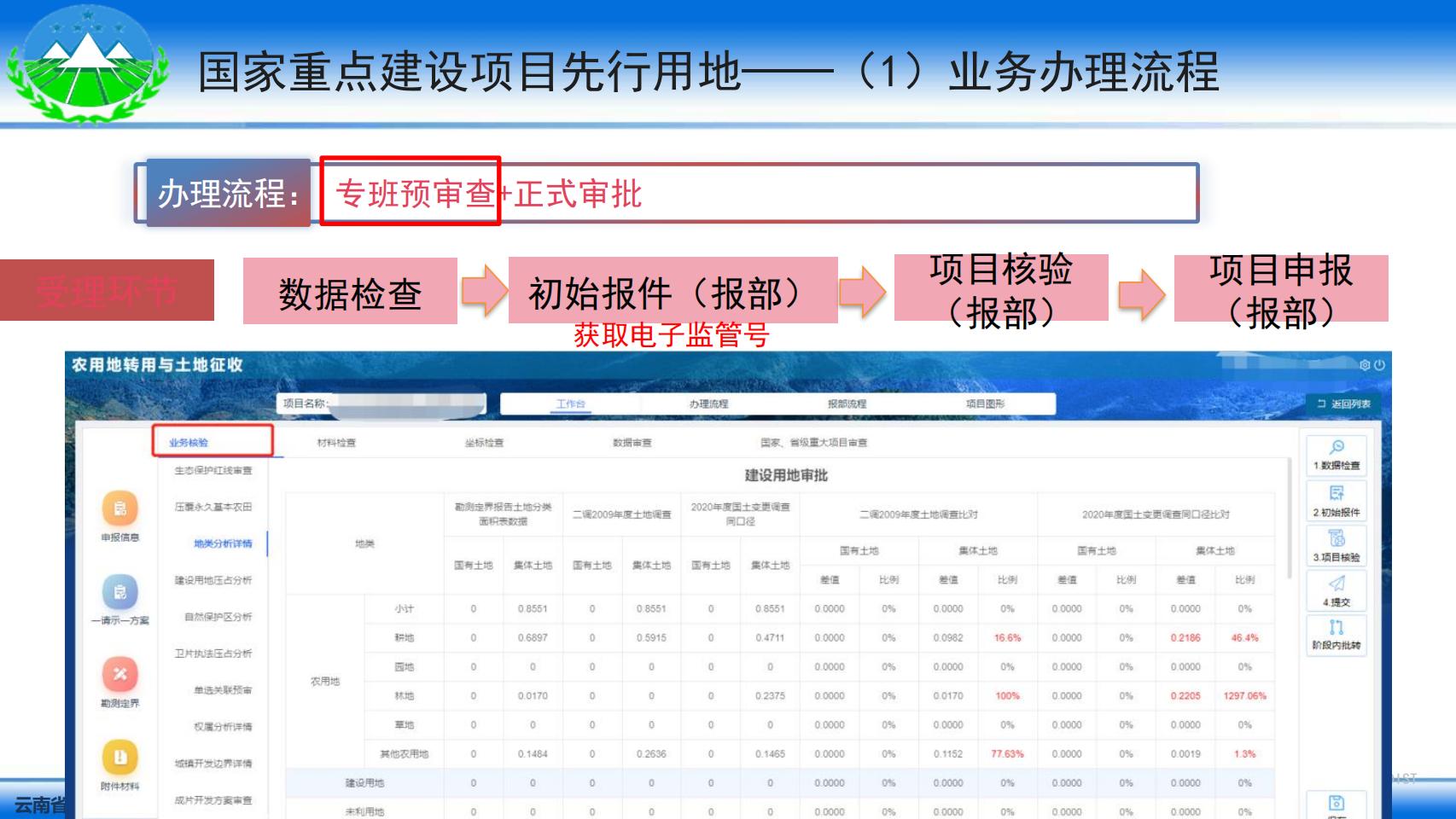 云南省国土空间用途管制与监管系统系统培训