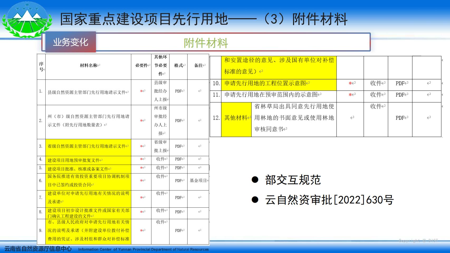 云南省国土空间用途管制与监管系统系统培训