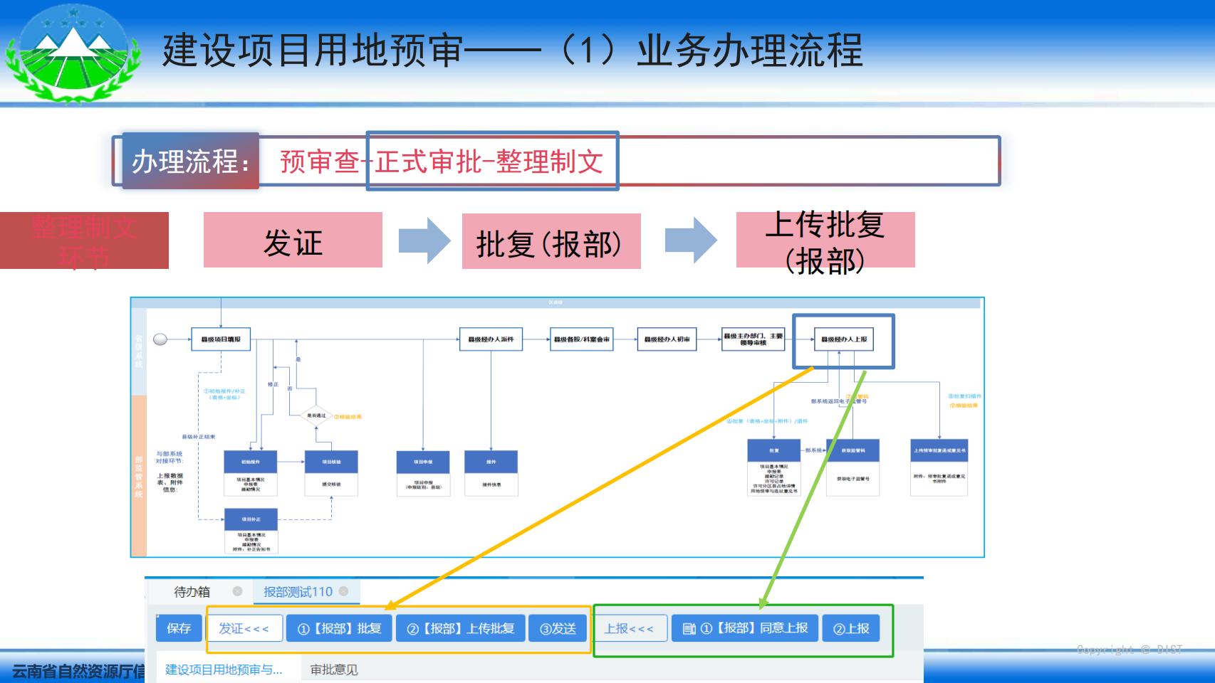 云南省国土空间用途管制与监管系统系统培训