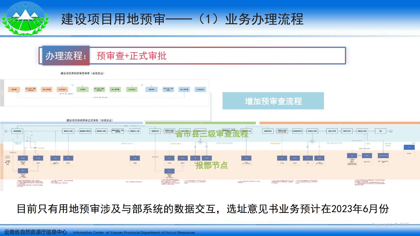 云南省国土空间用途管制与监管系统系统培训