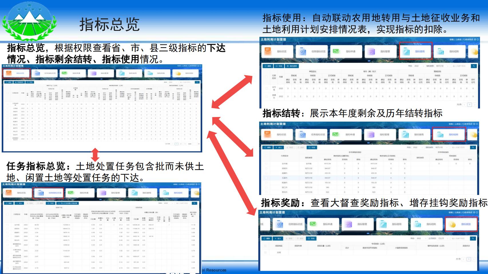 云南省国土空间用途管制与监管系统系统培训