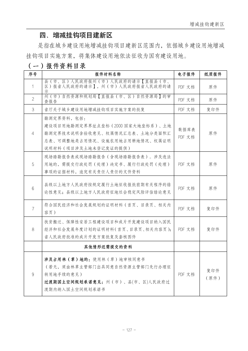 云南省土地征收农用地转用审批管理细则