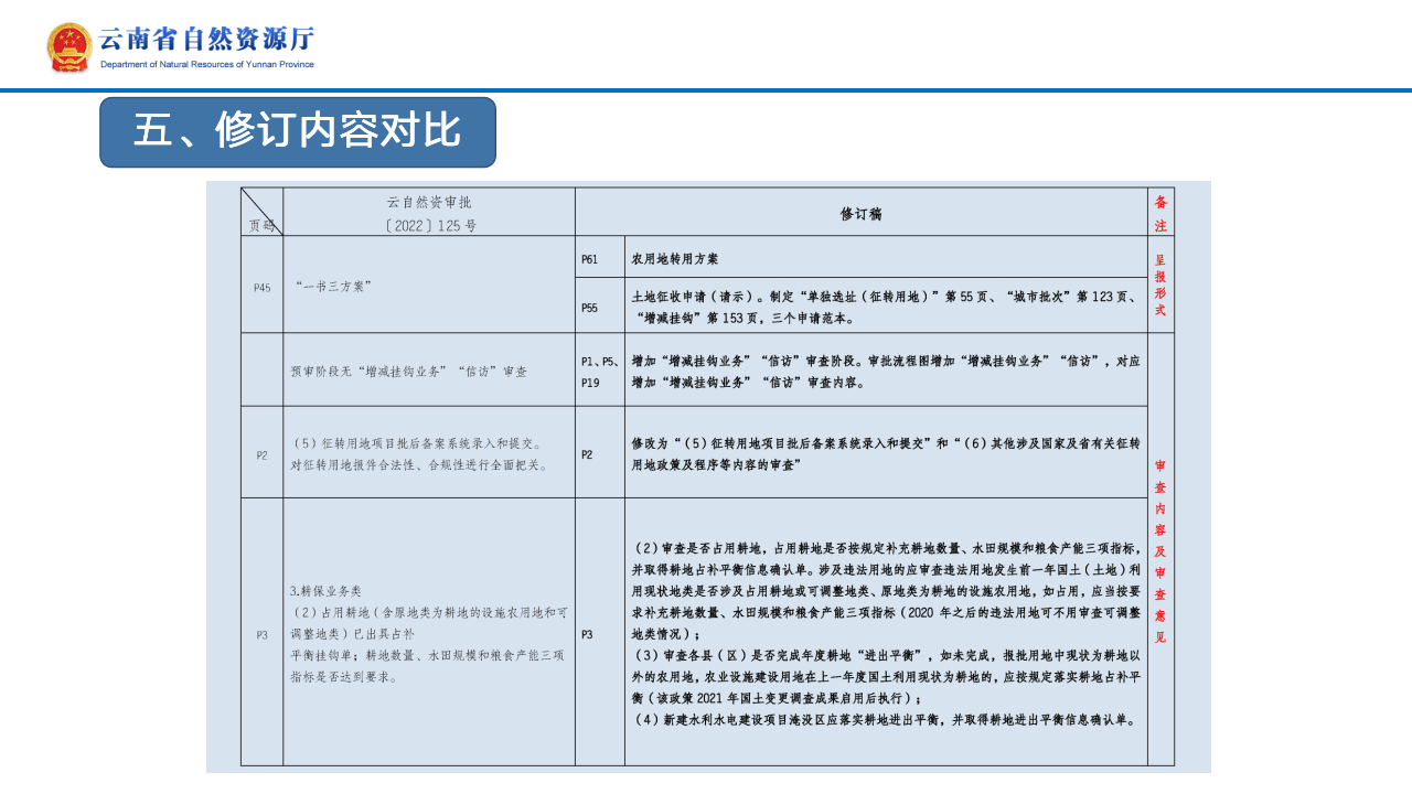 云南省土地征收农用地转用审批管理细则实时修订情况