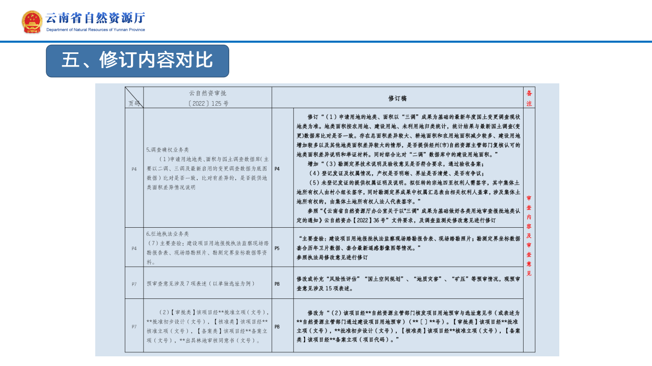 云南省土地征收农用地转用审批管理细则实时修订情况