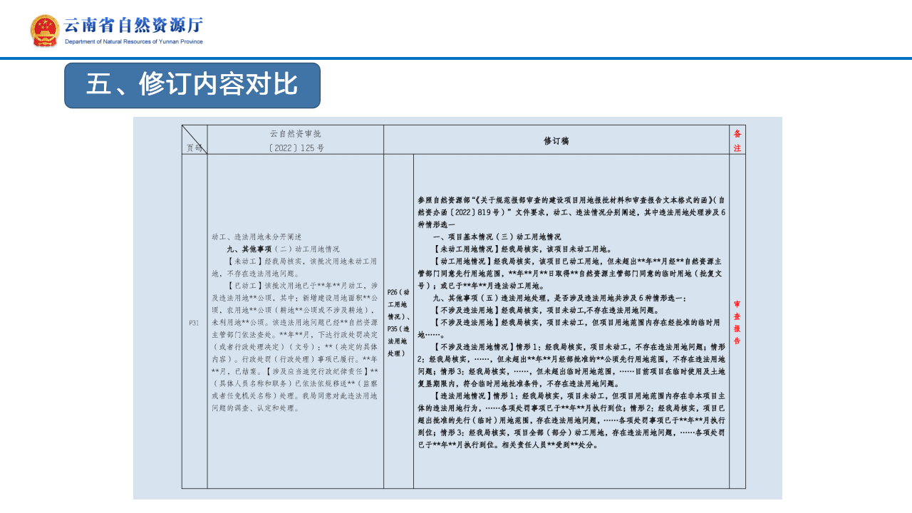 云南省土地征收农用地转用审批管理细则实时修订情况