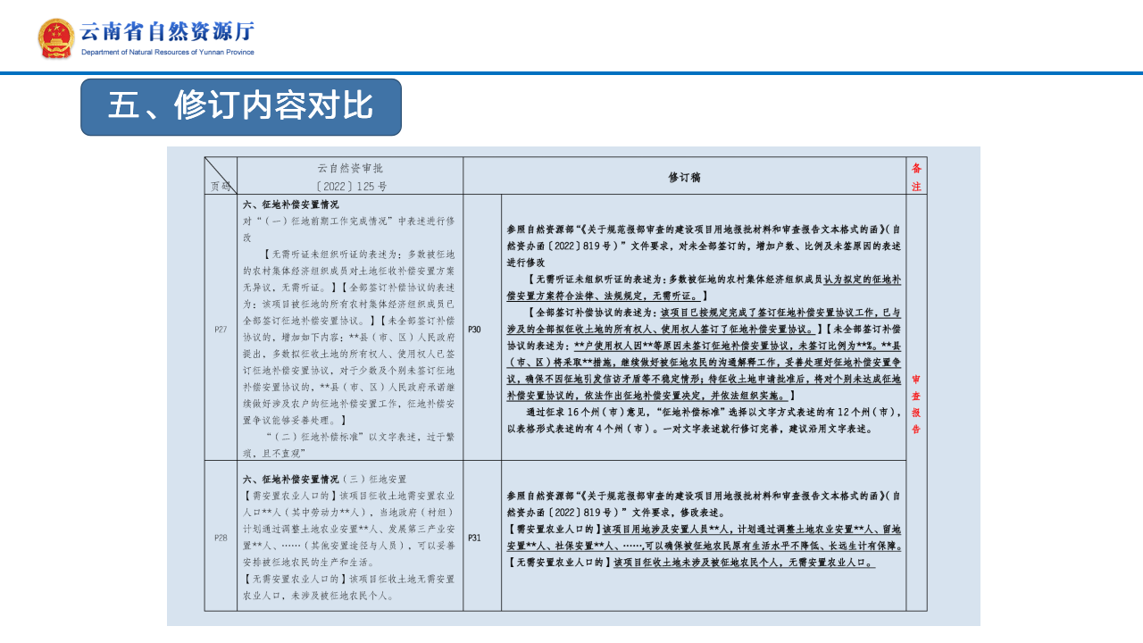 云南省土地征收农用地转用审批管理细则实时修订情况