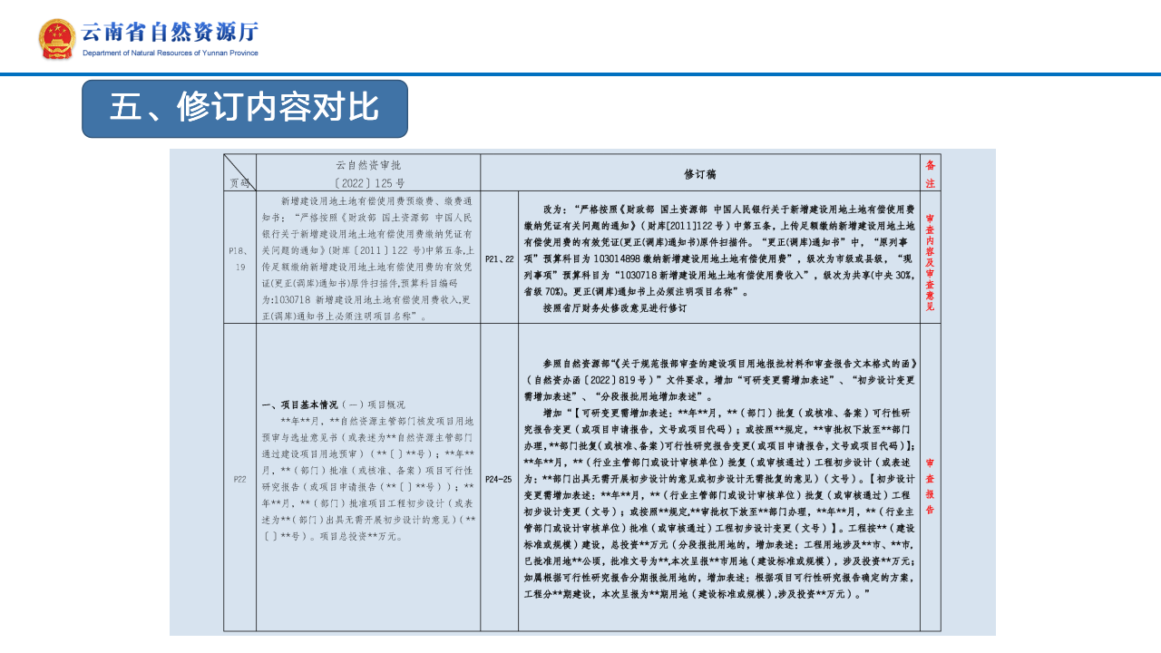 云南省土地征收农用地转用审批管理细则实时修订情况