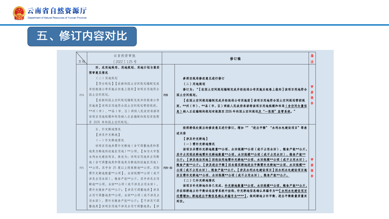 云南省土地征收农用地转用审批管理细则实时修订情况