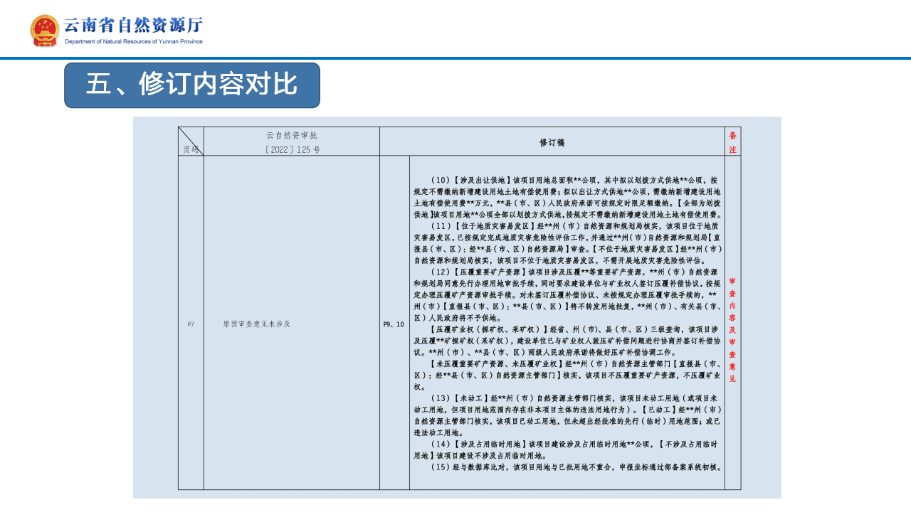 云南省土地征收农用地转用审批管理细则实时修订情况