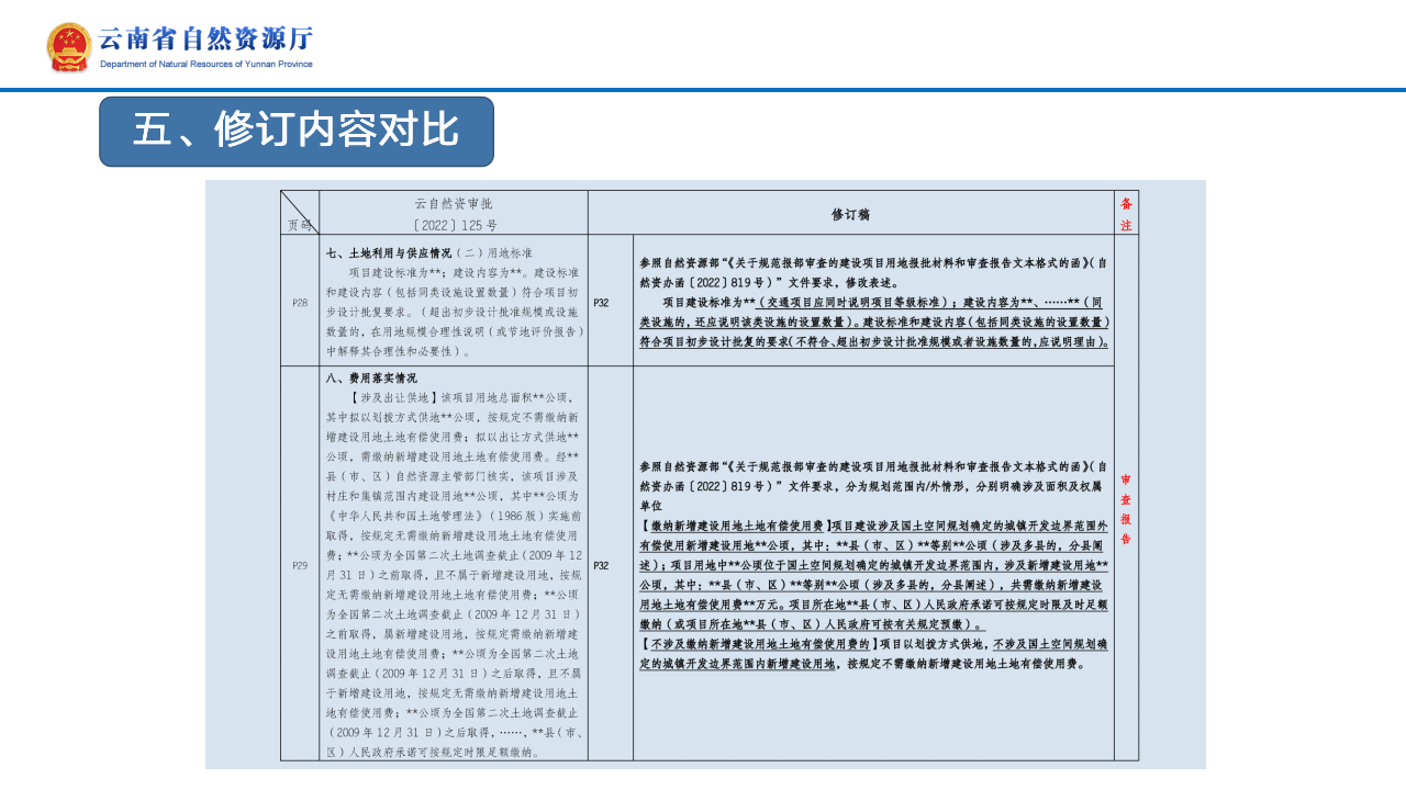 云南省土地征收农用地转用审批管理细则实时修订情况