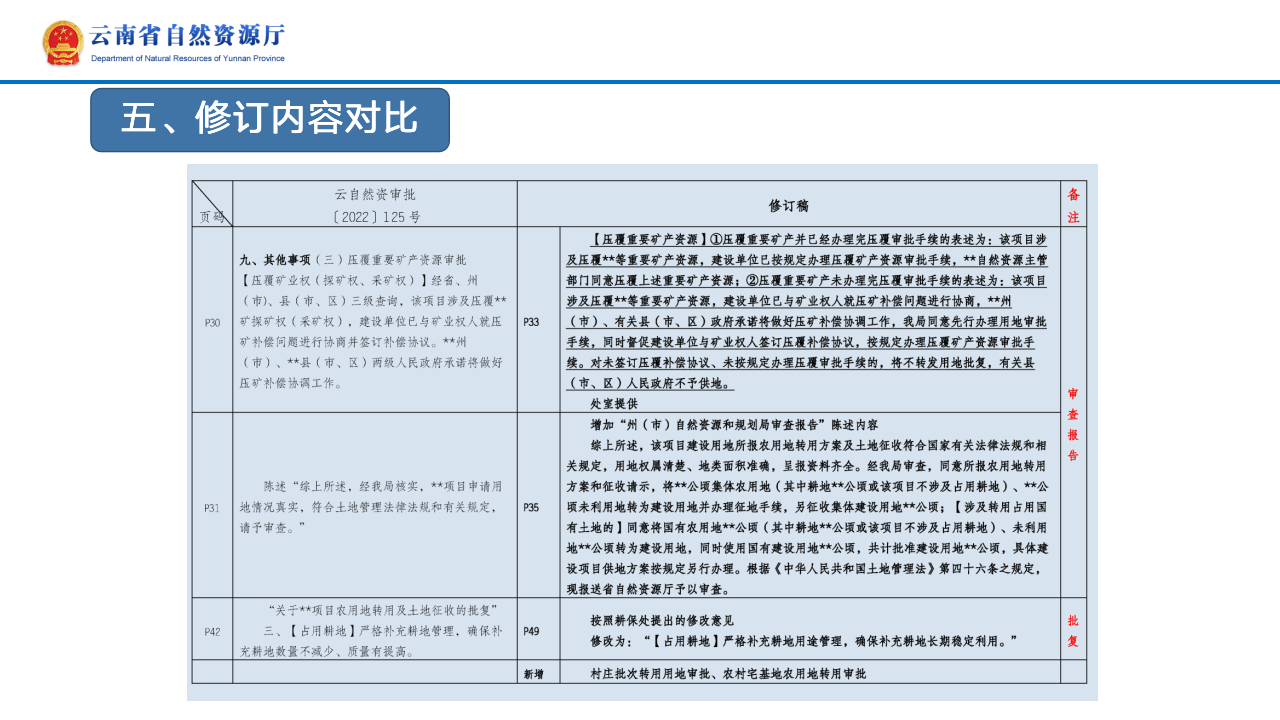 云南省土地征收农用地转用审批管理细则实时修订情况