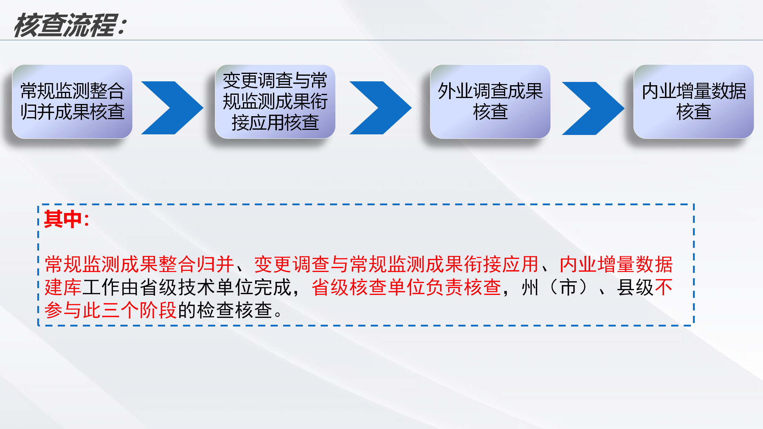 云南省2022年度全国国土变更调查成果核查实施方案