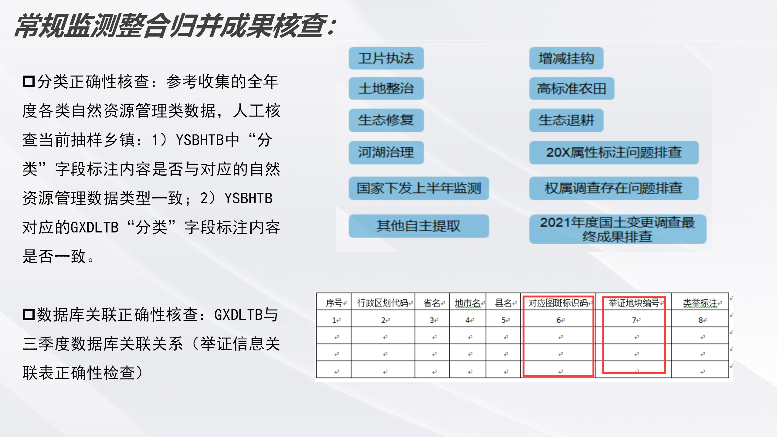 云南省2022年度全国国土变更调查成果核查实施方案