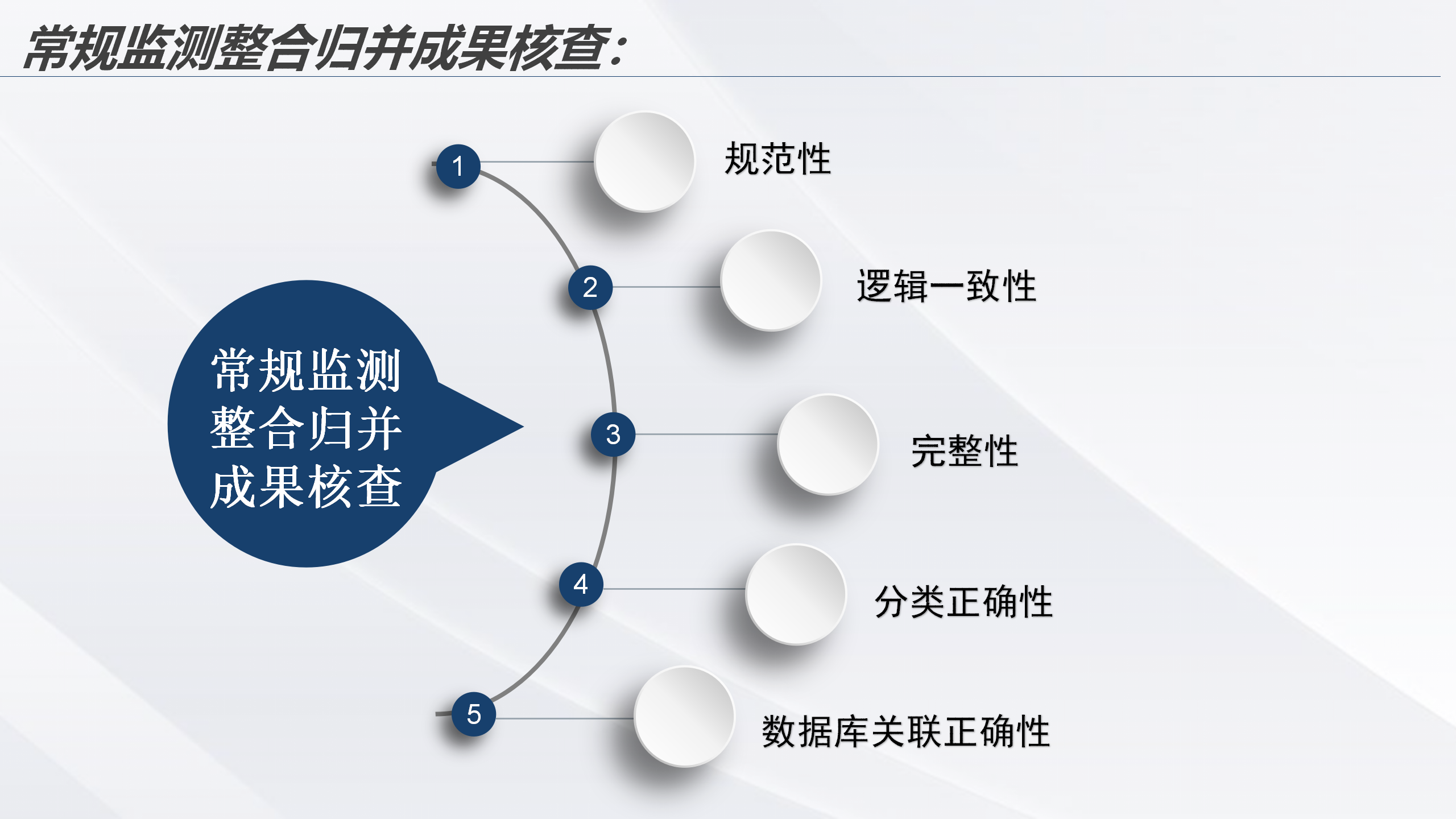 云南省2022年度全国国土变更调查成果核查实施方案