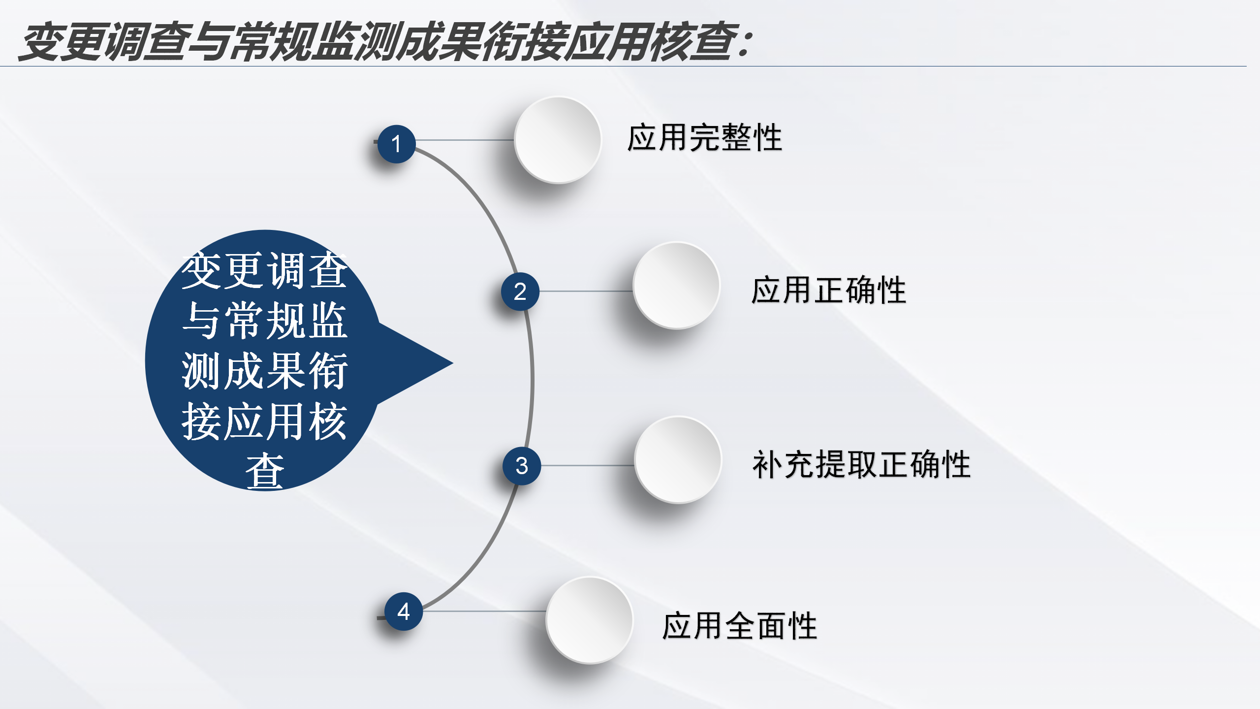 云南省2022年度全国国土变更调查成果核查实施方案