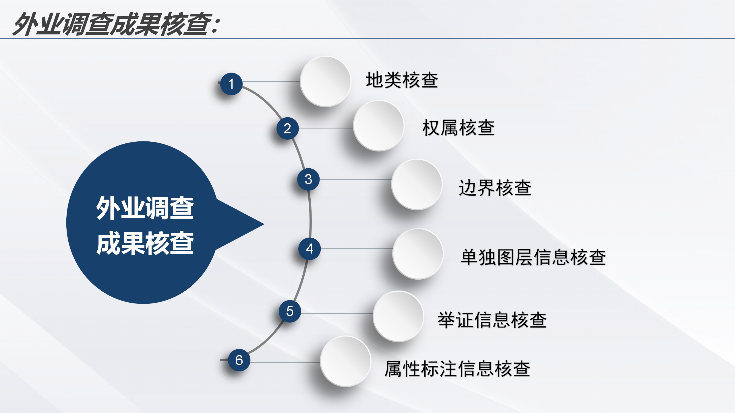 云南省2022年度全国国土变更调查成果核查实施方案