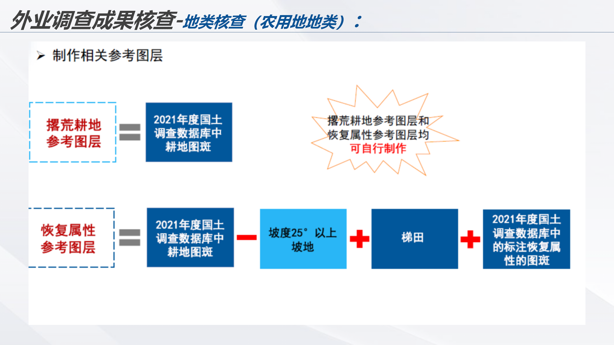 云南省2022年度全国国土变更调查成果核查实施方案