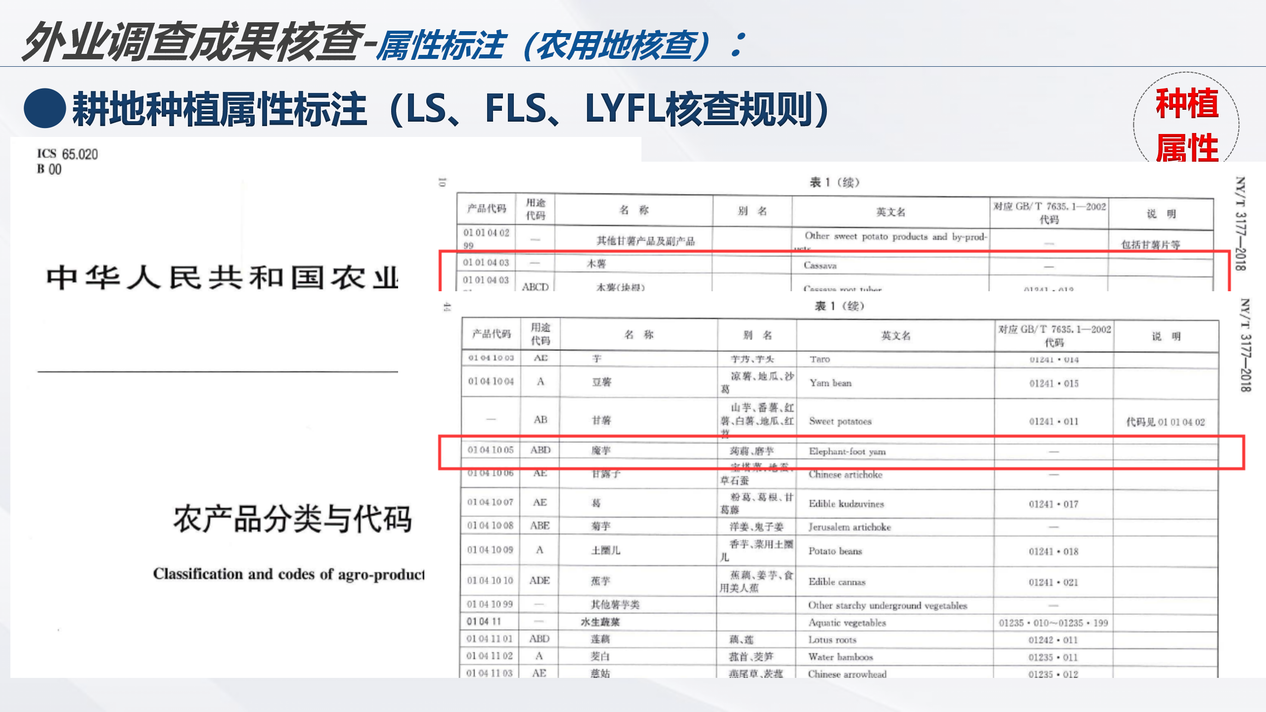 云南省2022年度全国国土变更调查成果核查实施方案