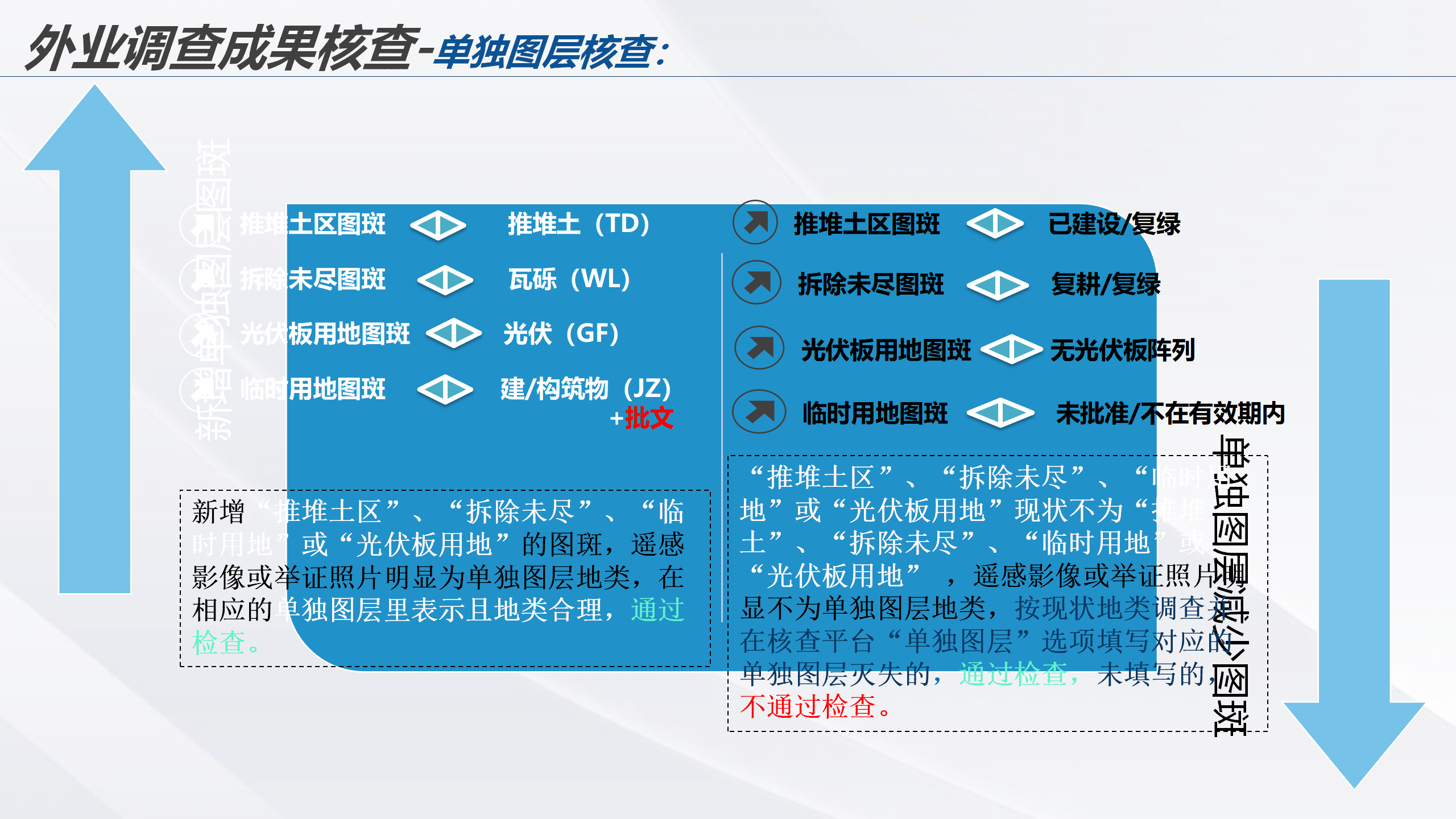 云南省2022年度全国国土变更调查成果核查实施方案