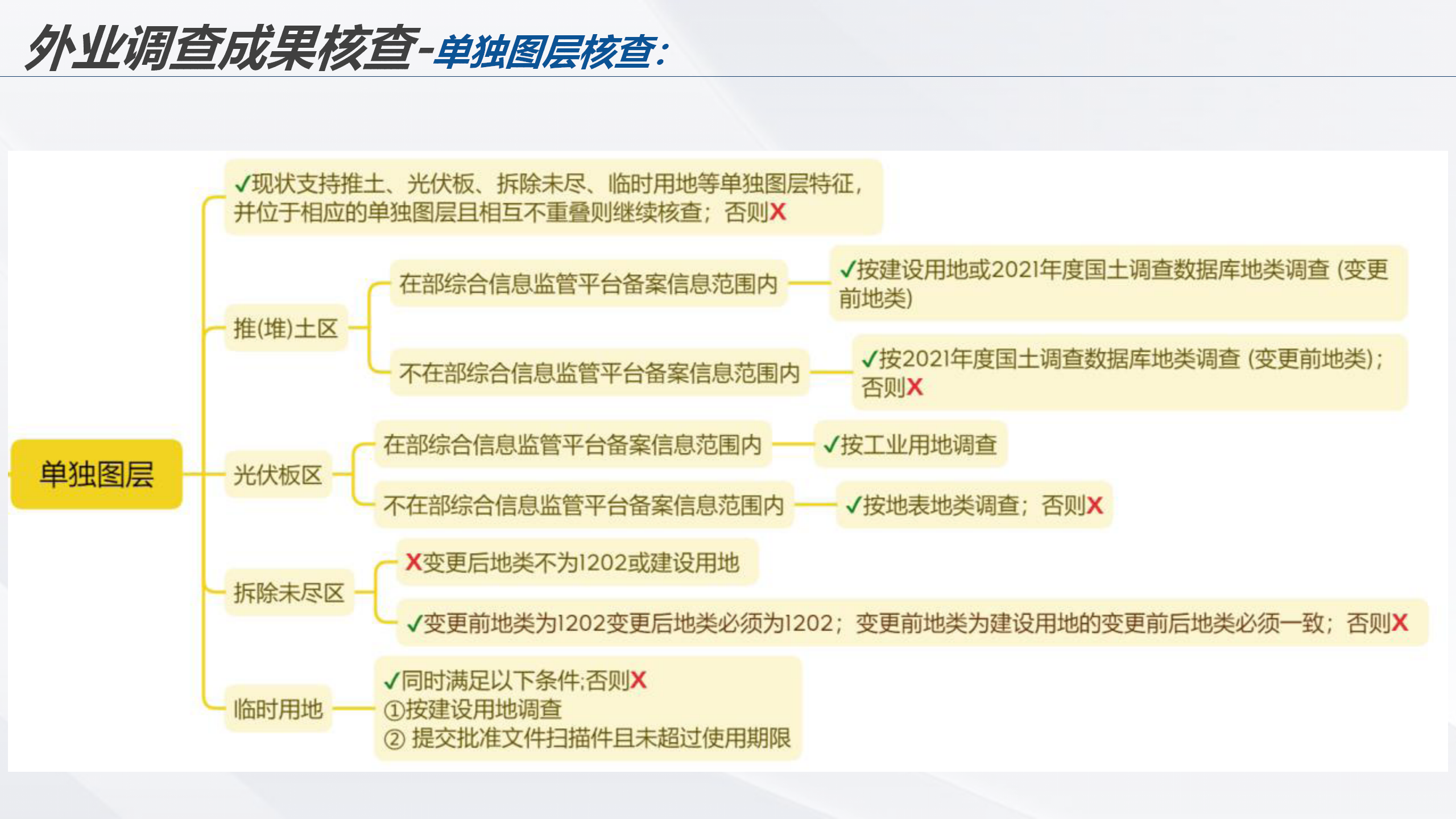 云南省2022年度全国国土变更调查成果核查实施方案