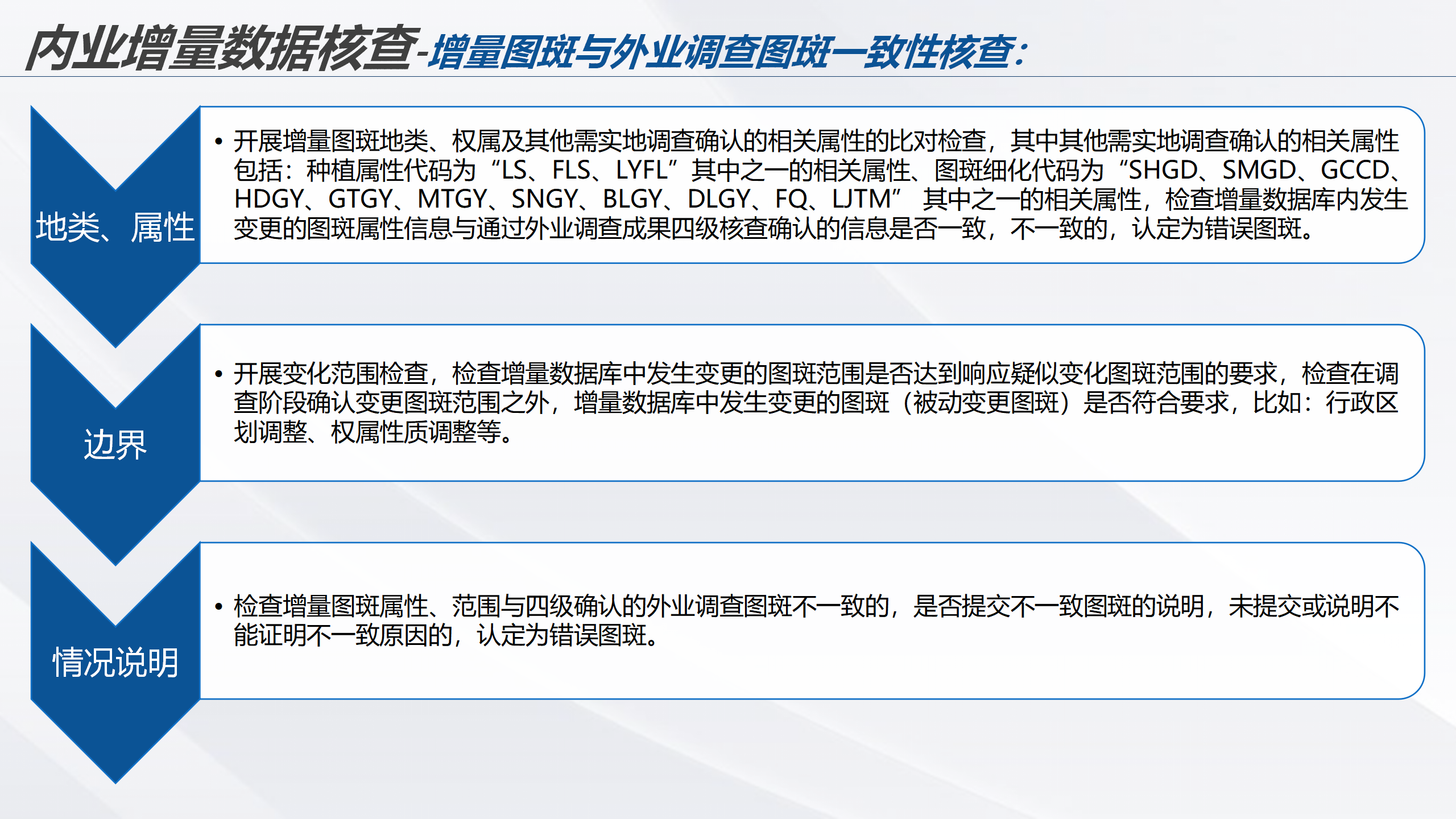 云南省2022年度全国国土变更调查成果核查实施方案