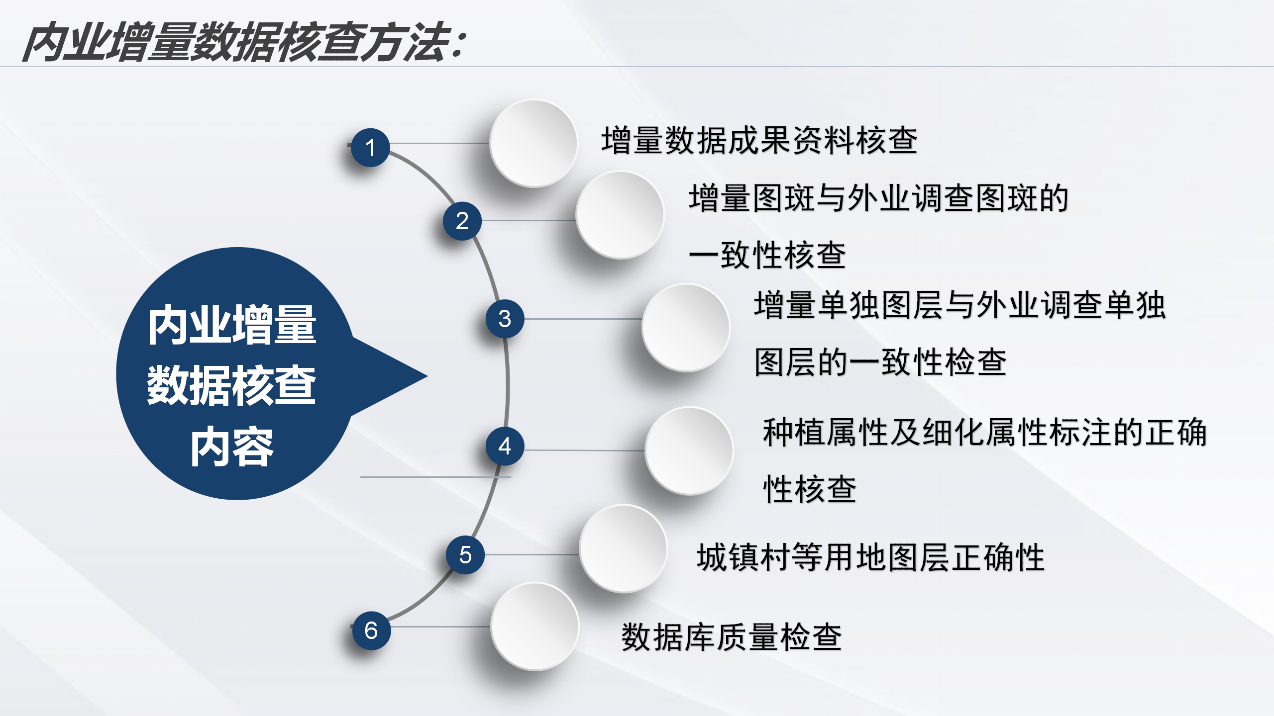 云南省2022年度全国国土变更调查成果核查实施方案