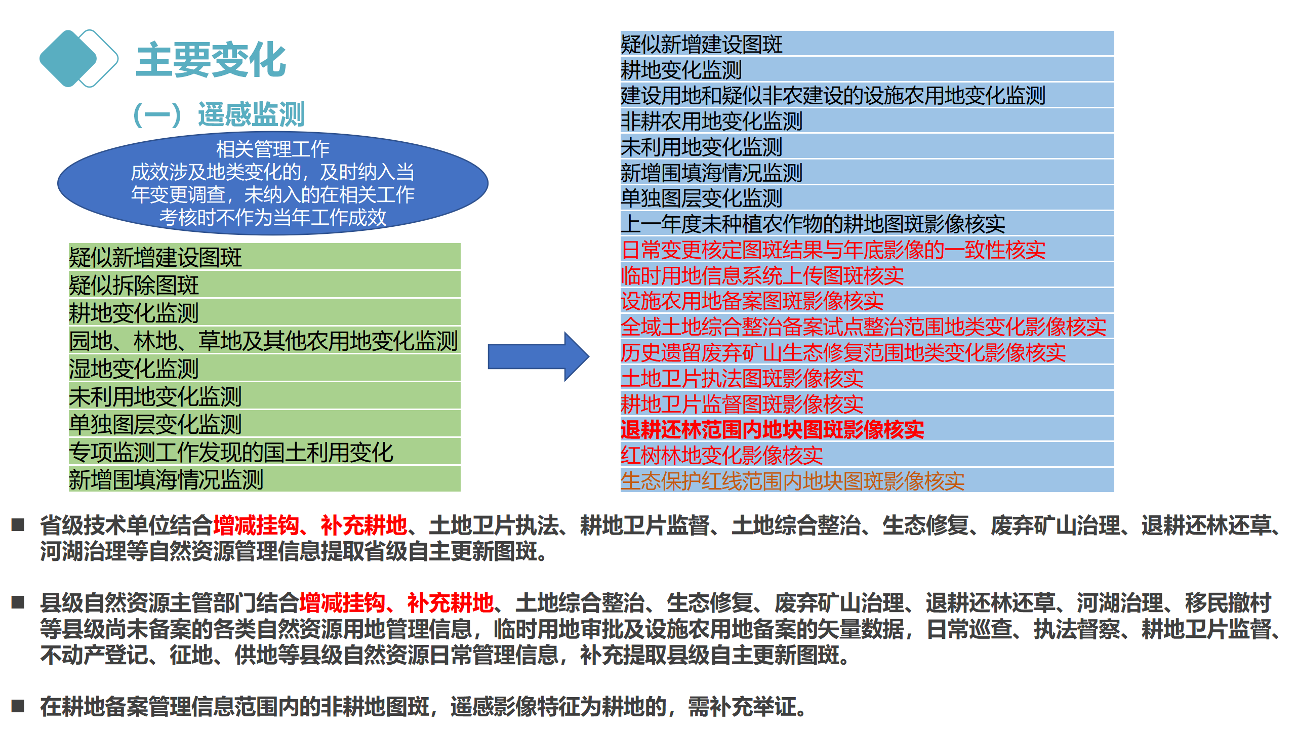 云南省2022年度全国国土变更调查