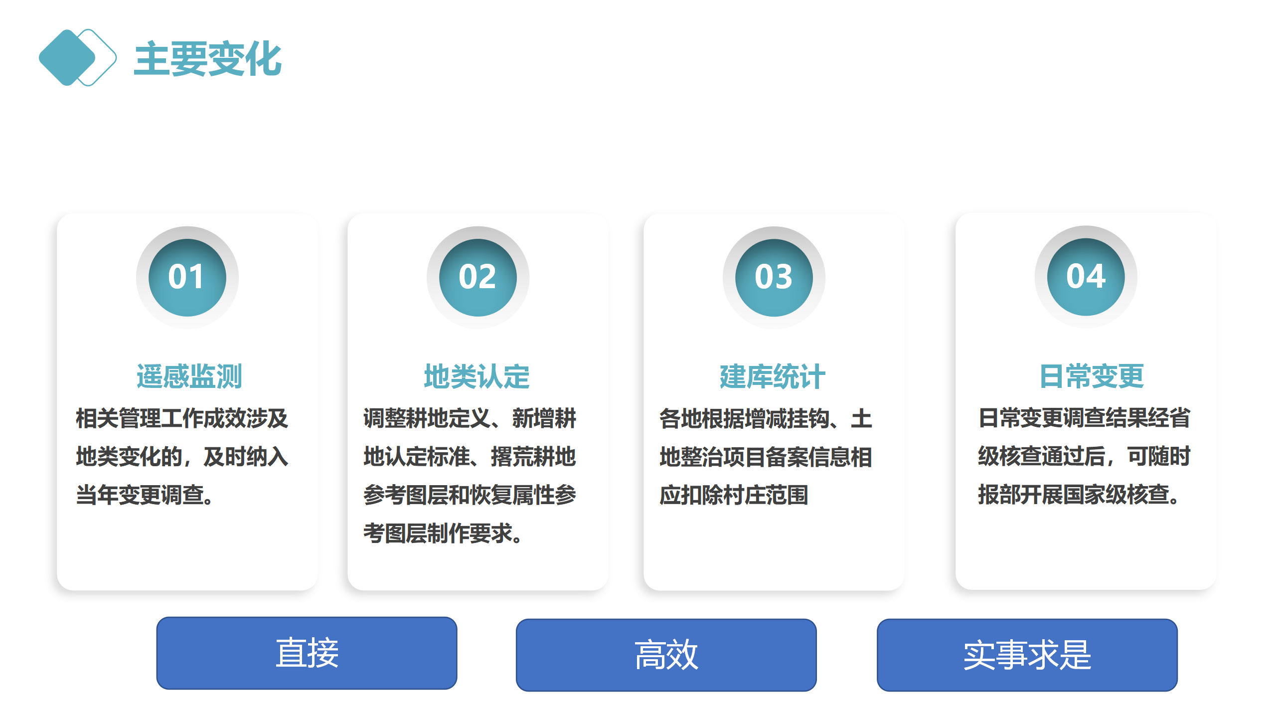 云南省2022年度全国国土变更调查