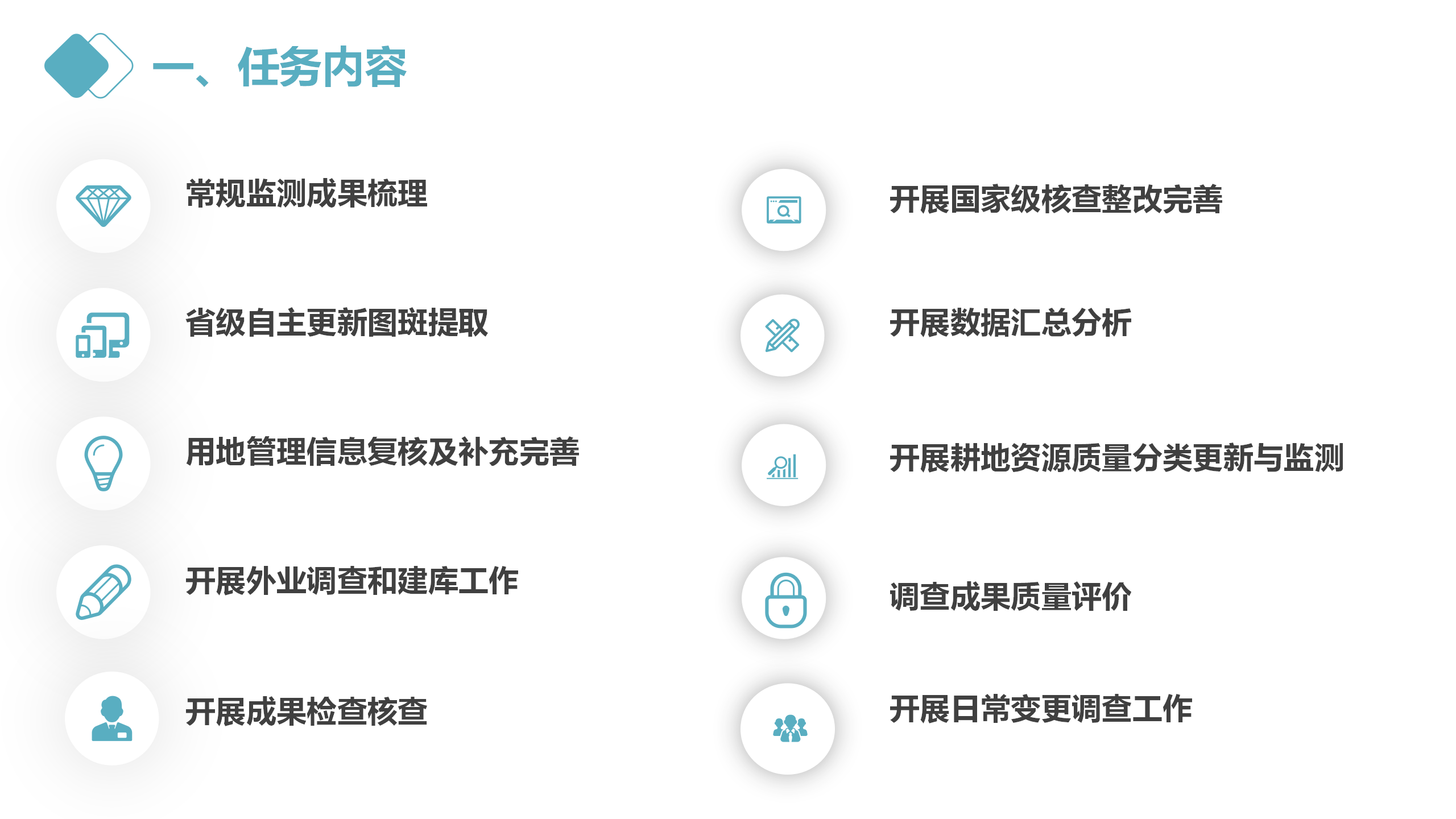 云南省2022年度全国国土变更调查