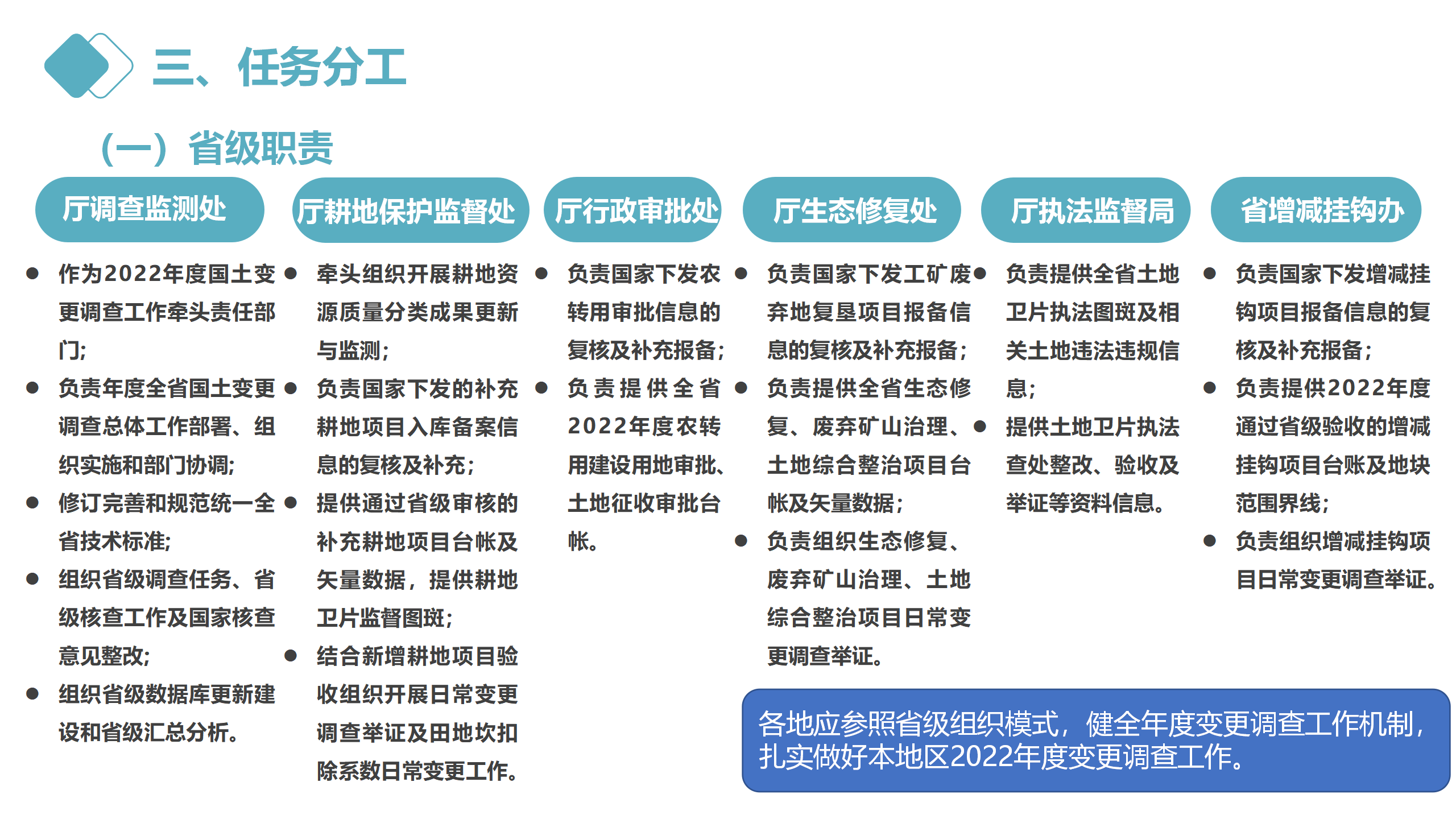 云南省2022年度全国国土变更调查