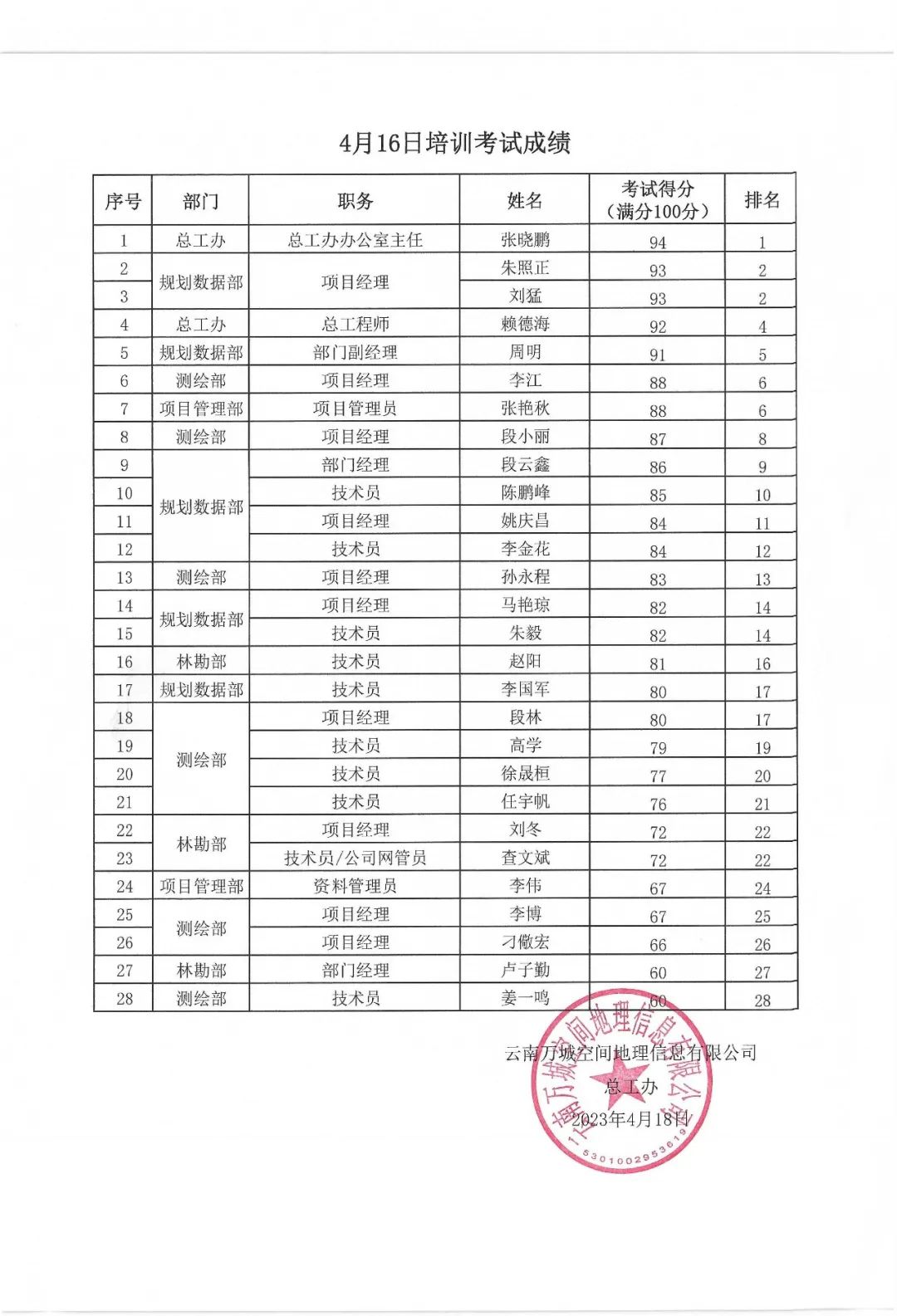 总公办关于复合型光伏报批项目政策解读的培训