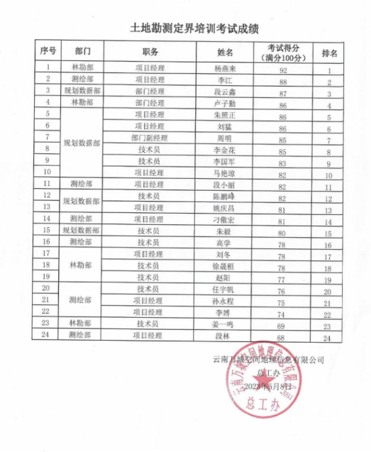 总工办关于土地勘测定界技术培训