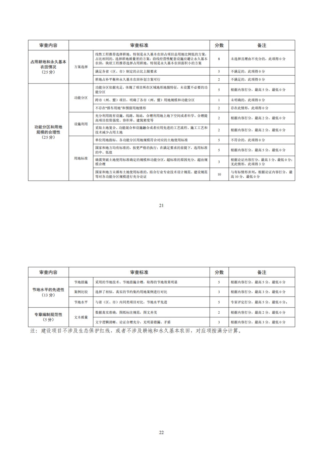 自然资源部办公厅关于印发《节约集约用地论证分析专章编制与审查工作指南（试行）》的通知（自然资办函〔2023〕473号）