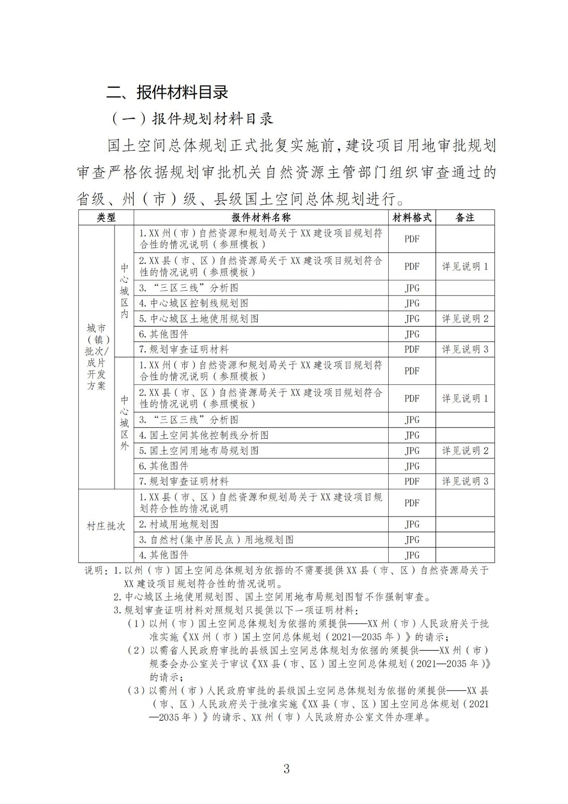 国土空间总体规划正式批复实施前用地报批 相关要求(规划部分)