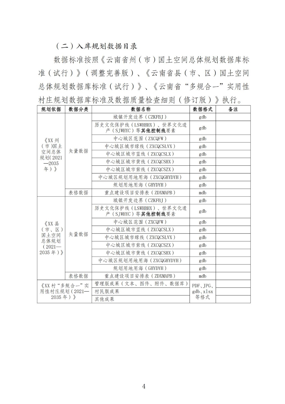 国土空间总体规划正式批复实施前用地报批 相关要求(规划部分)