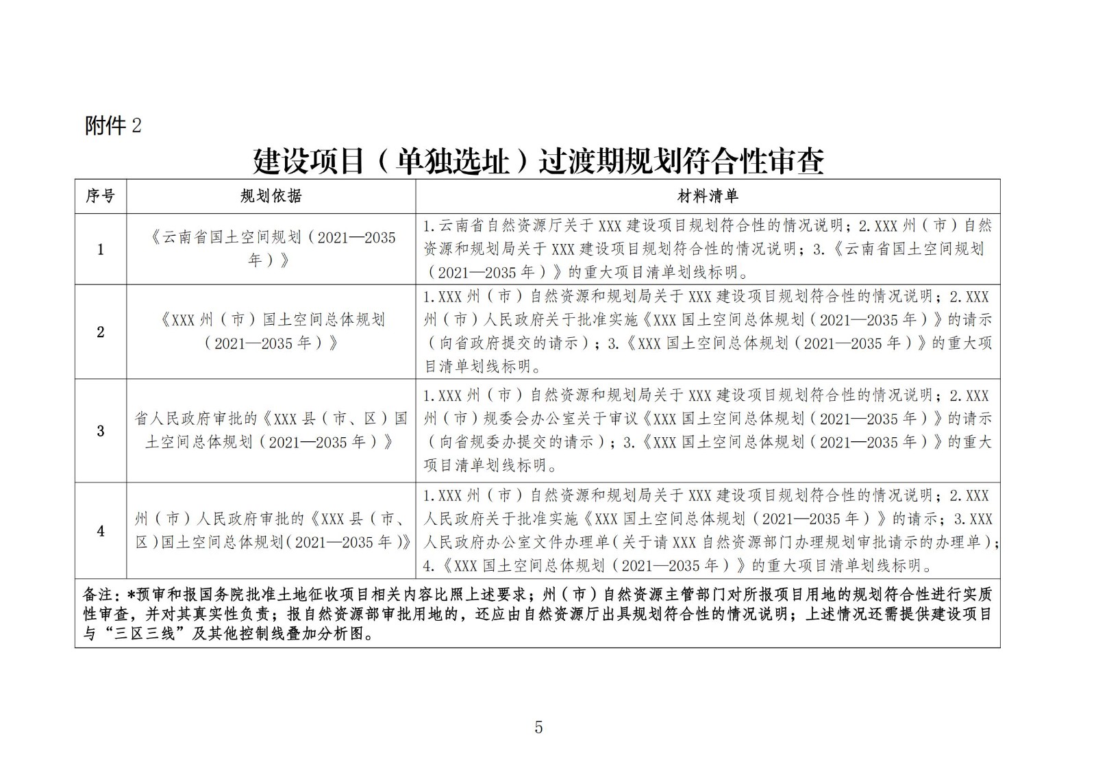 国土空间总体规划正式批复实施前用地报批 相关要求(规划部分)