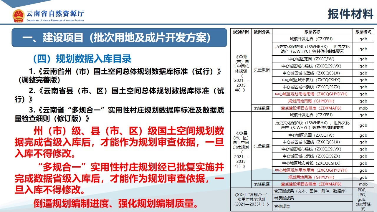 用地报批规划范符合性审查政策解读