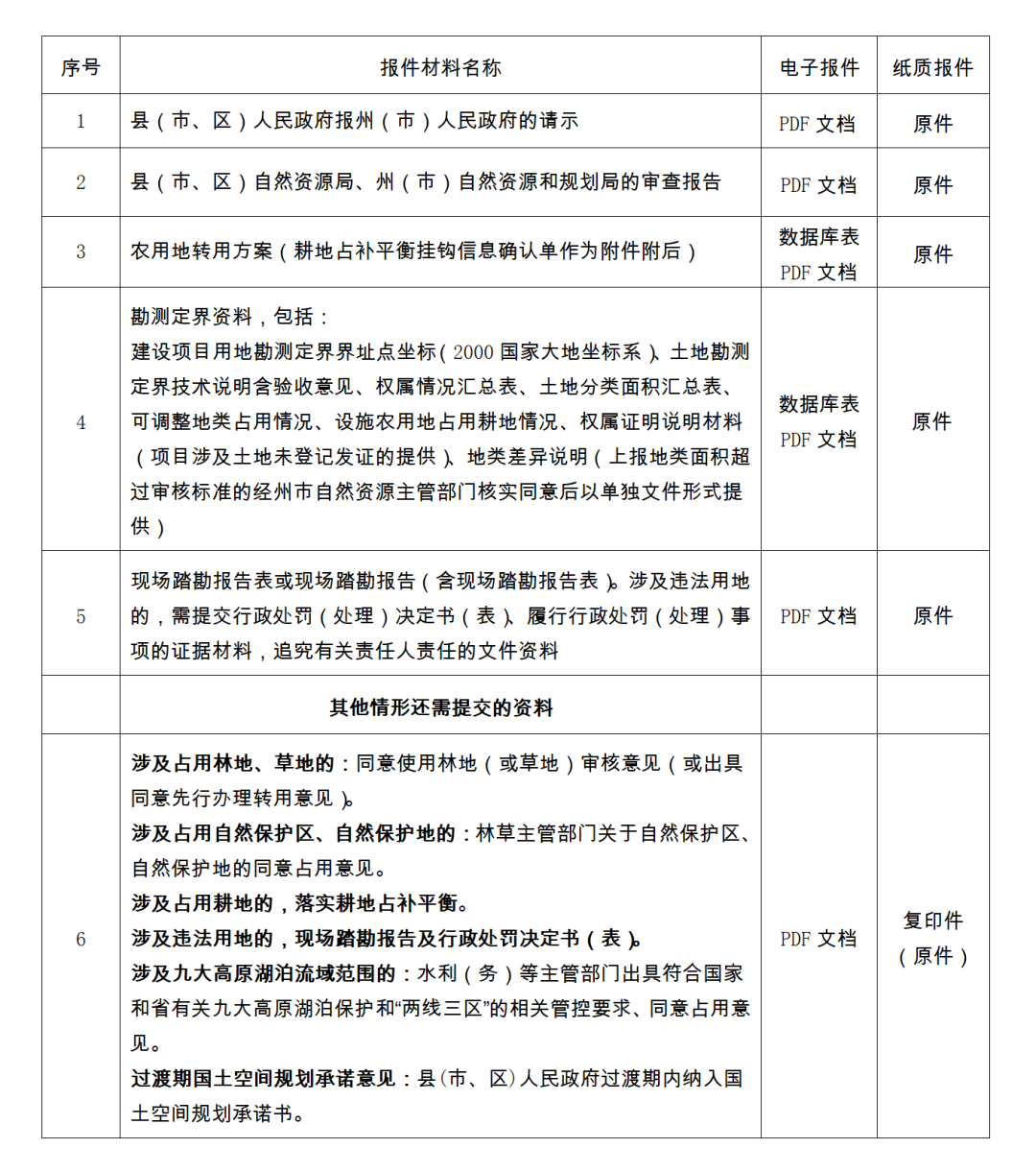 单独选址项目、城镇村批次用地、村庄批次用地如何报批？