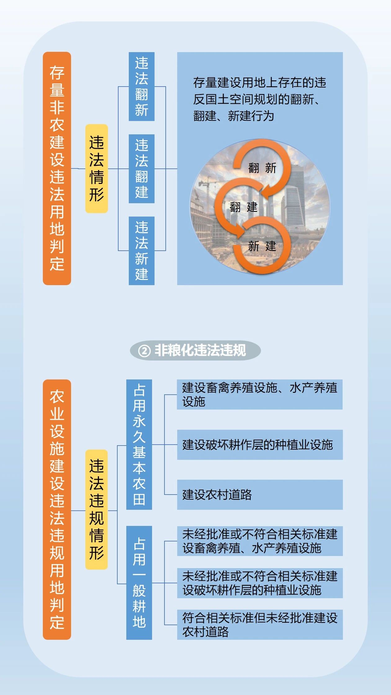一图读懂：土地卫片执法图斑合法性判定规则