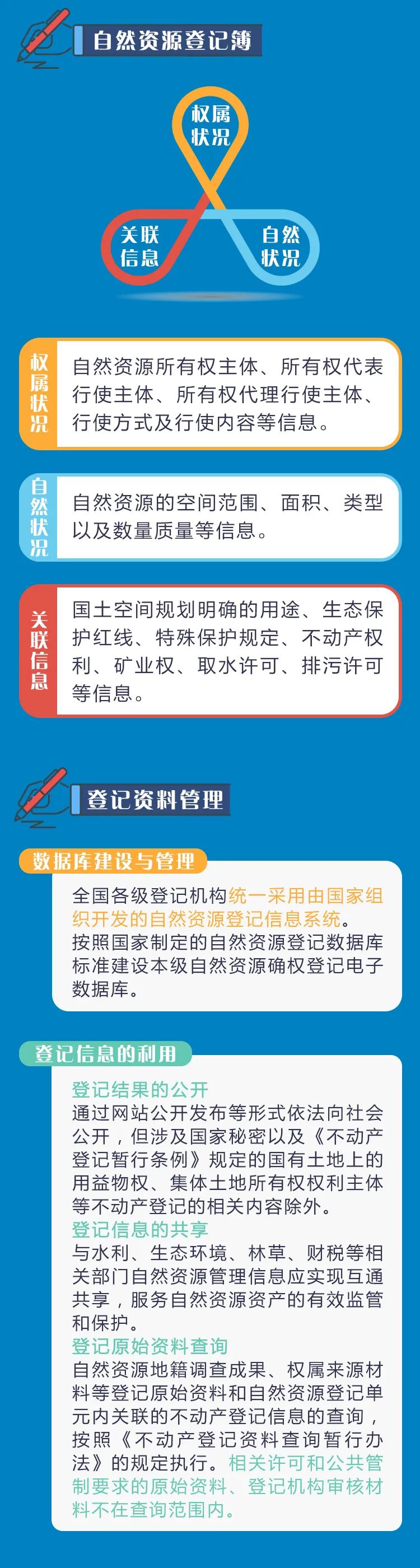 一图读懂 《自然资源确权登记操作指南(试行)》