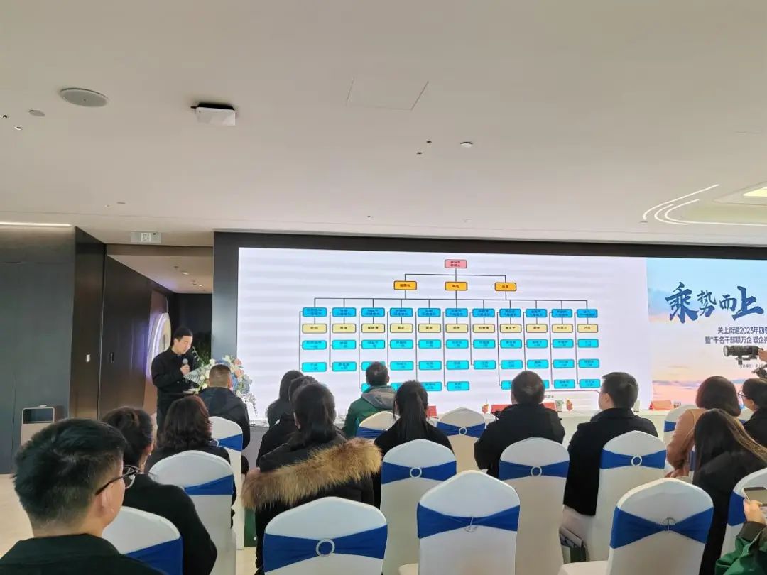 热烈庆祝关上街道“大工委”2023年第四季度联席会议暨“千名干部联万企·暖企兴商促发展”座谈会圆满落幕