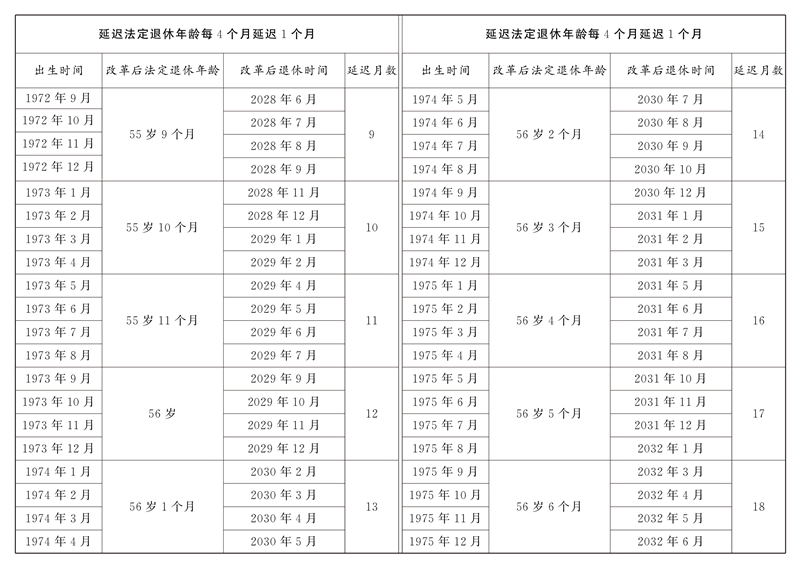 全国人民代表大会常务委员会关于实施渐进式延迟法定退休年龄的决定