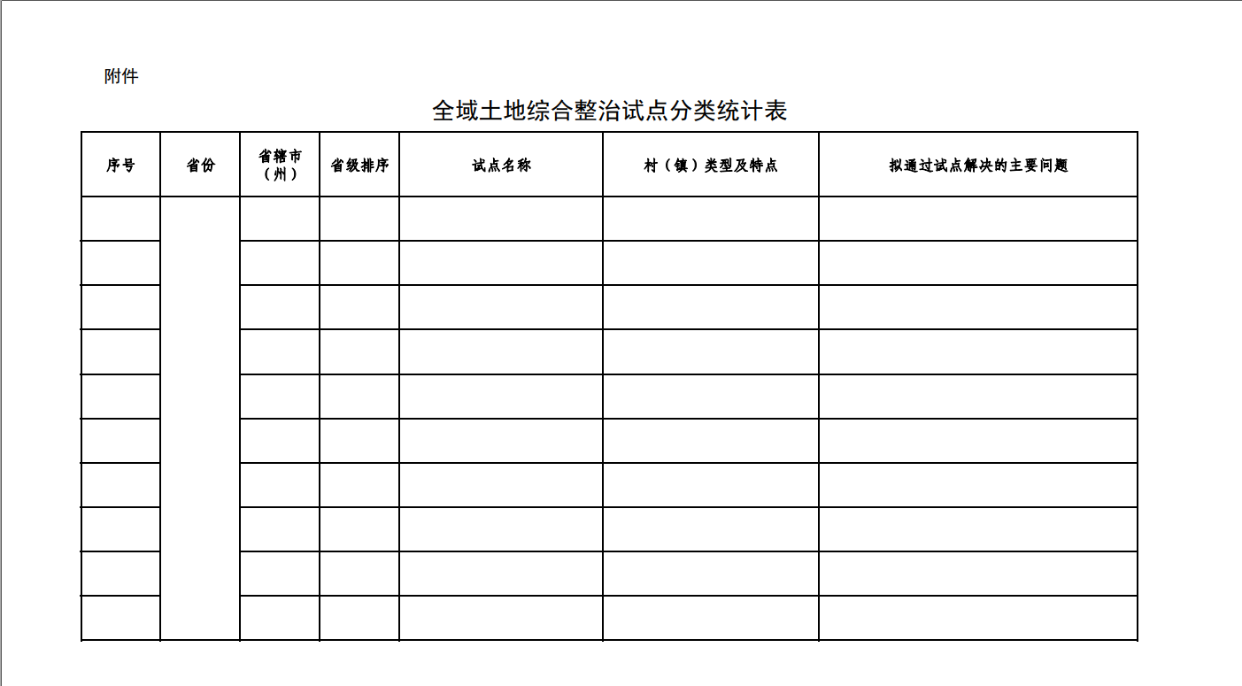 自然资源部办公厅关于进一步做好全域土地综合整治试点有关准备工作的通知